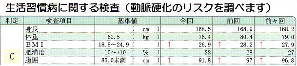ダイエットサプリメント返金保証保障の効果です。