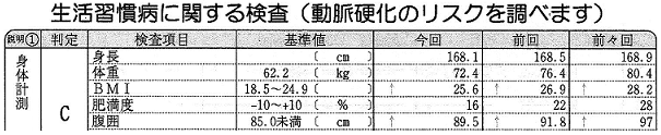 生活習慣病に関する検査(動脈硬化のリスクを調べます)