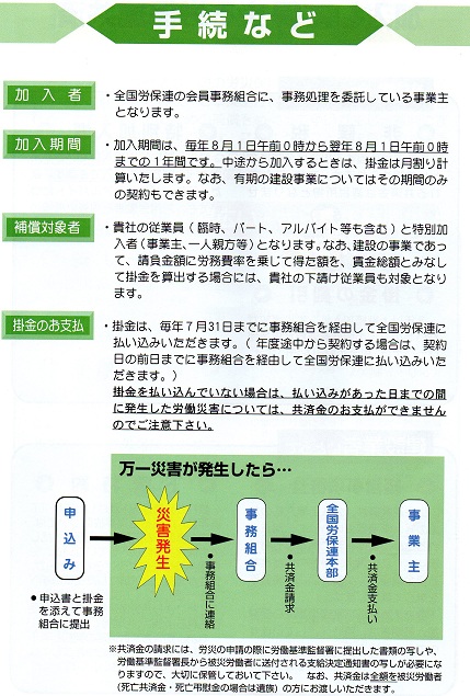 手続など
