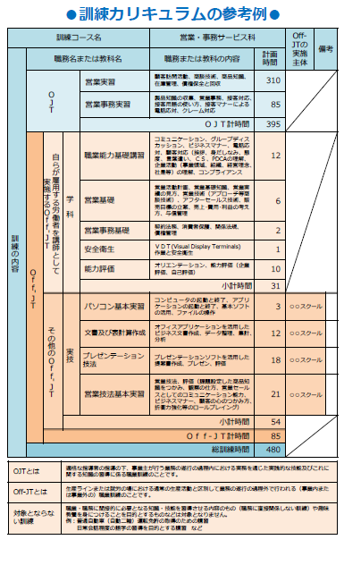 訓練カリキュラム参考例